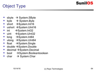 10/14/16 (c) Rays Technologies 64
Object Type
 sbyte  System.SByte
 byte  System.Byte
 short System.Int16
 ushort System.UInt16
 int System.Int32
 uint System.UInt32
 long System.Int64
 ulong System.UInt64
 float System.Single
 double System.Double
 decimal System.Decimal
 bool System.Booleanboolean
 char  System.Char
 
