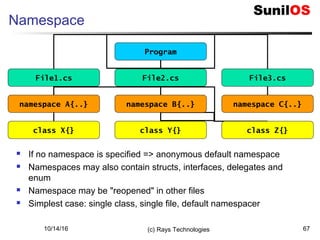 10/14/16 (c) Rays Technologies 67
Namespace
Program
File1.cs File2.cs File3.cs
namespace B{..}namespace A{..} namespace C{..}
class X{} class Y{} class Z{}
 If no namespace is specified => anonymous default namespace
 Namespaces may also contain structs, interfaces, delegates and
enum
 Namespace may be "reopened" in other files
 Simplest case: single class, single file, default namespacer
 
