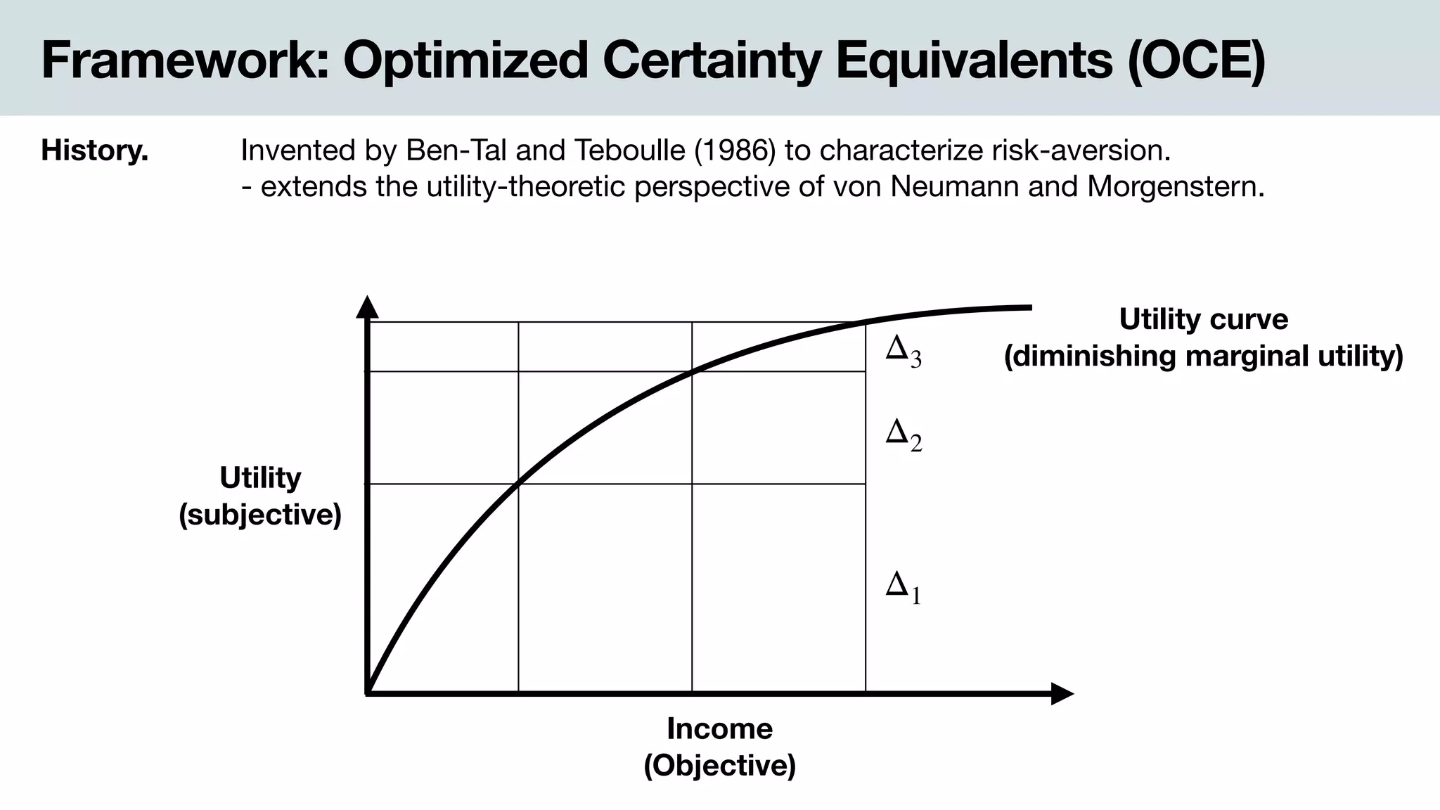 Framework: Optimized Certainty Equivalents (OCE)
History. Invented by Ben-Tal and Teboulle (1986) to characterize risk-aversion.

- extends the utility-theoretic perspective of von Neumann and Morgenstern.
Utility curve 
(diminishing marginal utility)
Income
(Objective)
Utility 
(subjective)
Δ1
Δ2
Δ3
 