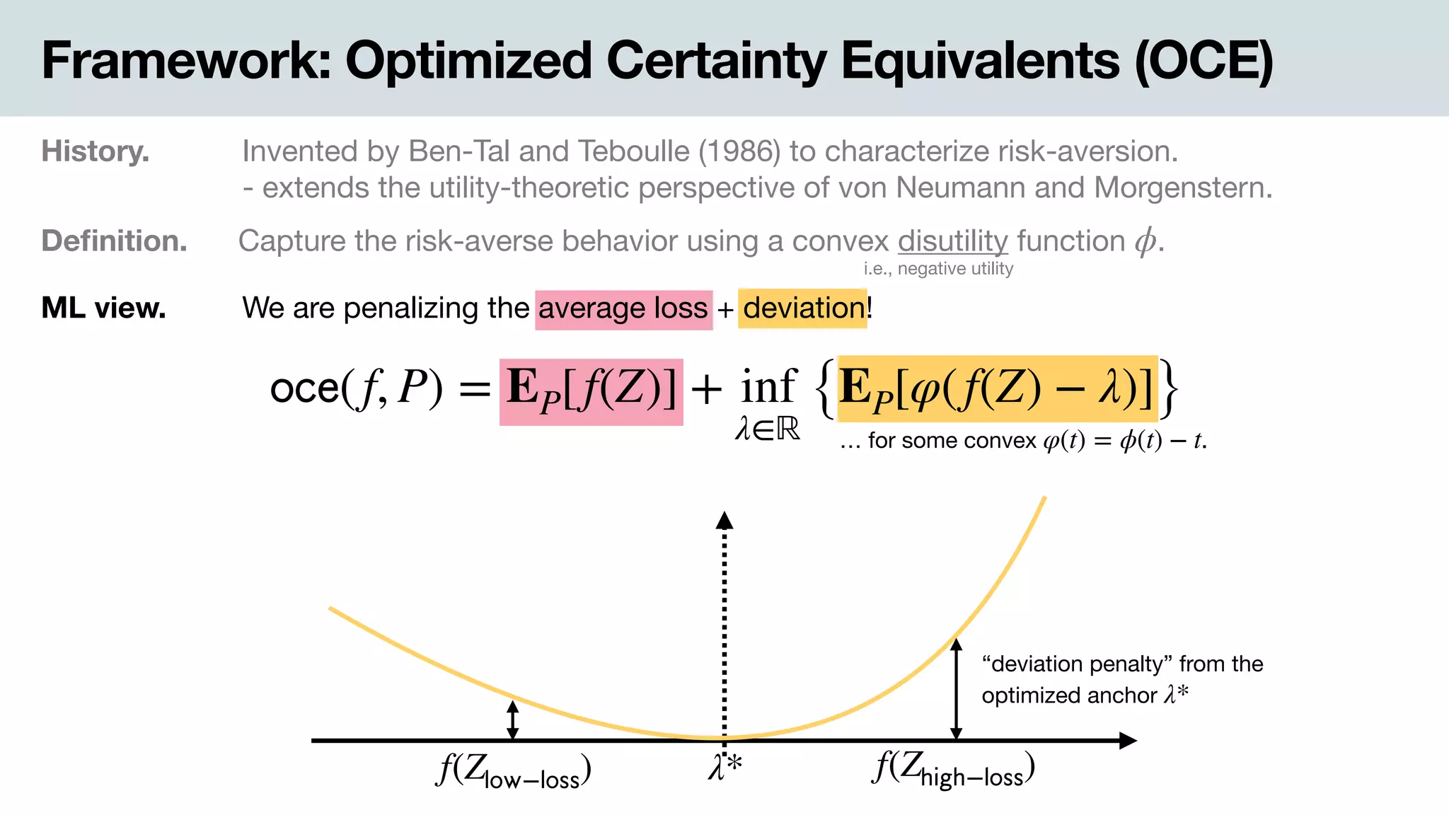 Framework: Optimized Certainty Equivalents (OCE)
History. Invented by Ben-Tal and Teboulle (1986) to characterize risk-aversion.

- extends the utility-theoretic perspective of von Neumann and Morgenstern.
Deﬁnition. Capture the risk-averse behavior using a convex disutility function .ϕ
i.e., negative utility
ML view. .We are penalizing the average loss + deviation!
𝗈𝖼𝖾(f, P) = EP[f(Z)] + inf
λ∈ℝ
{EP[φ(f(Z) − λ)]}
… for some convex .φ(t) = ϕ(t) − t
λ* f(Z𝗁𝗂𝗀𝗁−𝗅𝗈𝗌𝗌)f(Z𝗅𝗈𝗐−𝗅𝗈𝗌𝗌)
“deviation penalty” from the 
optimized anchor λ*
 