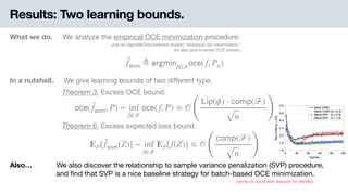 Results: Two learning bounds.
In a nutshell. We give learning bounds of two diﬀerent type.
What we do. We analyze the empirical OCE minimization procedure:
Just as Vapnik&Chervonenkis studies “empirical risk minimization.” 
we also give inverted OCE version.
Theorem 6. Excess expected loss bound
Theorem 3. Excess OCE bound
Also… We also discover the relationship to sample variance penalization (SVP) procedure, 
and ﬁnd that SVP is a nice baseline strategy for batch-based OCE minimization.
(come to our poster session for details!)
̂f 𝖾𝗈𝗆 ≜ 𝖺𝗋𝗀𝗆𝗂𝗇f∈ℱ
𝗈𝖼𝖾(f, Pn)
𝗈𝖼𝖾( ̂f 𝖾𝗈𝗆, P) − inf
f∈ℱ
𝗈𝖼𝖾(f, P) ≈ 𝒪
(
𝖫𝗂𝗉(ϕ) ⋅ 𝖼𝗈𝗆𝗉(ℱ)
n )
EP[ ̂f 𝖾𝗈𝗆(Z)] − inf
f∈ℱ
EP[f(Z)] ≈ 𝒪
(
𝖼𝗈𝗆𝗉(ℱ)
n )
 