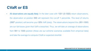 CVAR_VAR_PPT_unlocked cavr calculation for data and analysis | PDF