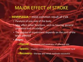 MAJOR EFFECT of STROKE
– HEMIPLEGIA – most common result of CVA
• Paralysis of one side of the body
• May affect other functions, such as hearing, general
sensation and circulation
• The degree of impairment depends on the part of the
brain affected
• Stages:

–Flaccid – numbness and weakness of affected side
–Spastic – muscles contracted and tense, movement hard
–Recovery – therapy and rehab methods successful

 