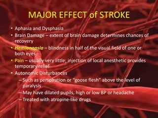 MAJOR EFFECT of STROKE
• Aphasia and Dysphasia
• Brain Damage – extent of brain damage determines chances of
recovery
• Hemianopsia – blindness in half of the visual field of one or
both eyes
• Pain – usually very little; injection of local anesthetic provides
temporary relief
• Autonomic Disturbances
– Such as perspiration or “goose flesh” above the level of
paralysis
– May have dilated pupils, high or low BP or headache
– Treated with atropine-like drugs

 