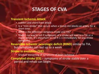 STAGES OF CVA
Transient Ischemic Attack
• sudden and short-lived attack
• Is a "mini stroke" that occurs when a blood clot blocks an artery for a
short time.
• What is the difference between stroke and TIA?
• There's no way to tell if symptoms of a stroke will lead to a TIA or a
major stroke. It's important to call 9-1-1 immediately for any stroke
symptoms.

Reversible ischemic neurologic deficit (RIND) similar to TIA,
but symptoms can last up to a week
Stroke in evolution (SIE)
• Gradual worsening of symptoms of brain ischemia

Completed stroke (CS) – symptoms of stroke stable over a
period and rehab can begin

 