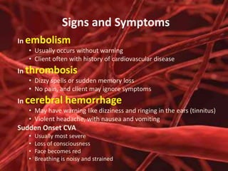 Signs and Symptoms
In embolism
• Usually occurs without warning
• Client often with history of cardiovascular disease

In thrombosis
• Dizzy spells or sudden memory loss
• No pain, and client may ignore symptoms

In cerebral

hemorrhage

• May have warning like dizziness and ringing in the ears (tinnitus)
• Violent headache, with nausea and vomiting

Sudden Onset CVA
•
•
•
•

Usually most severe
Loss of consciousness
Face becomes red
Breathing is noisy and strained

 