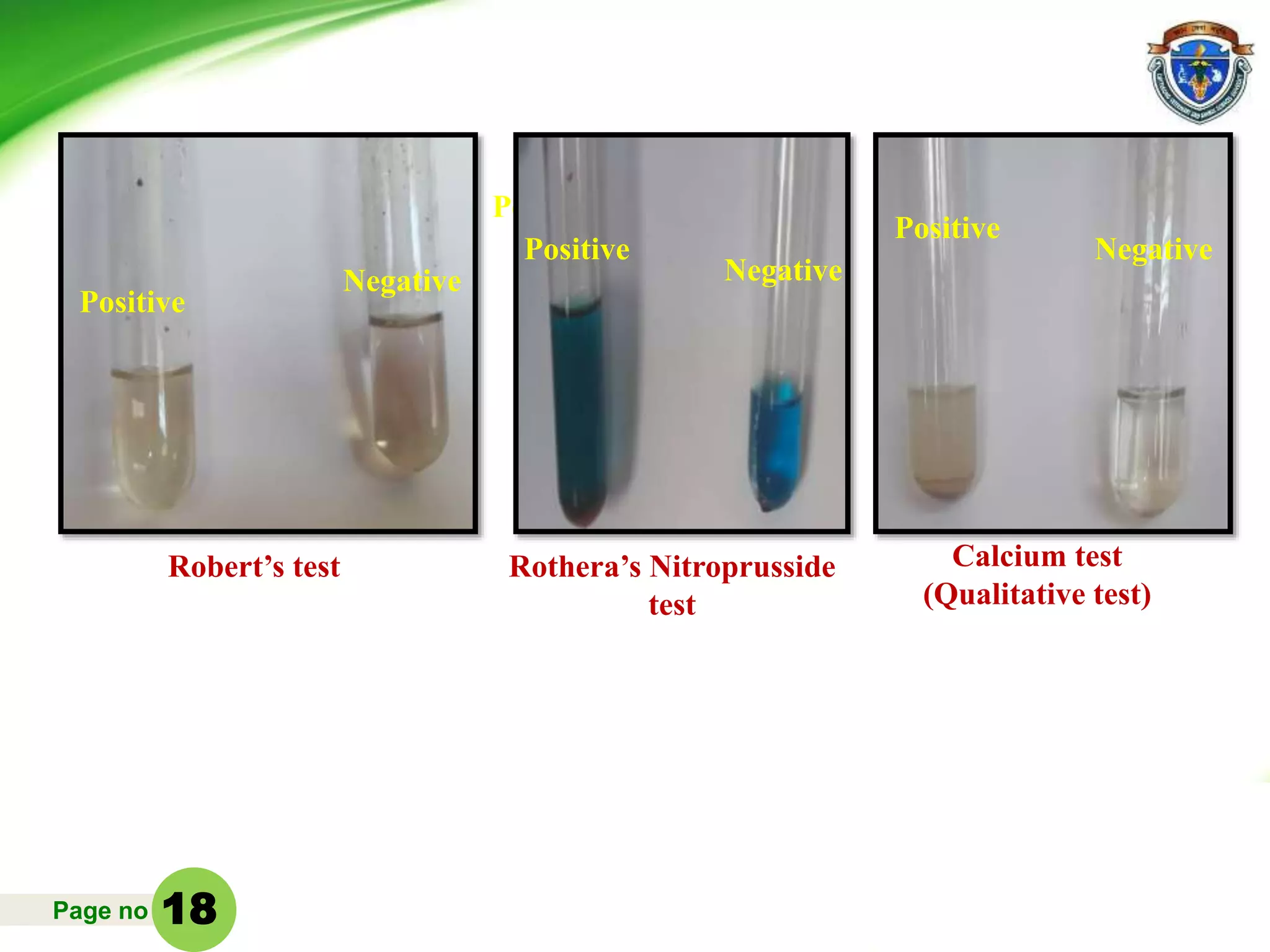 Page no
Robert’s test Rothera’s Nitroprusside
test
Calcium test
(Qualitative test)
Positive
Negative
Positive
Negative Positive
NegativePositive
Negative
18
 