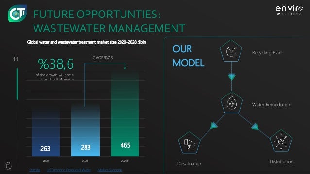 Cavitation Technology Investor Deck PPT cavitation-technology-investor-deck-ppt
