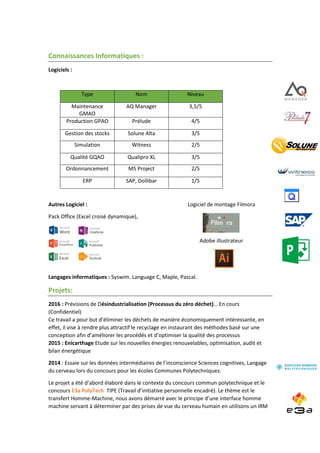 Connaissances Informatiques :
Logiciels :
Type Nom Niveau
Maintenance
GMAO
AQ Manager 3,5/5
Production GPAO Prélude 4/5
Gestion des stocks Solune Alta 3/5
Simulation Witness 2/5
Qualité GQAO Qualipro XL 3/5
Ordonnancement MS Project 2/5
ERP SAP, Dollibar 1/5
Autres Logiciel : Logiciel de montage Filmora
Pack Office (Excel croisé dynamique),
Adobe illustrateur
Langages informatiques : Syswim. Language C, Maple, Pascal.
Projets:
2016 : Prévisions de Désindustrialisation (Processus du zéro déchet)… En cours
(Confidentiel)
Ce travail a pour but d’éliminer les déchets de manière économiquement intéressante, en
effet, il vise à rendre plus attractif le recyclage en instaurant des méthodes basé sur une
conception afin d’améliorer les procédés et d’optimiser la qualité des processus
2015 : Enicarthage Etude sur les nouvelles énergies renouvelables, optimisation, audit et
bilan énergétique
2014 : Essaie sur les données intermédiaires de l’inconscience Sciences cognitives, Langage
du cerveau lors du concours pour les écoles Communes Polytechniques.
Le projet a été d’abord élaboré dans le contexte du concours commun polytechnique et le
concours E3a PolyTech TIPE (Travail d’initiative personnelle encadré). Le thème est le
transfert Homme-Machine, nous avons démarré avec le principe d’une interface homme
machine servant à déterminer par des prises de vue du cerveau humain en utilisons un IRM
 
