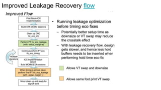 Improved Leakage Recovery flow
 