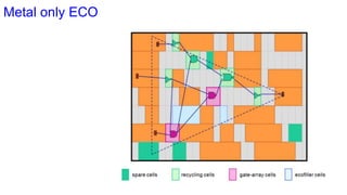 Metal only ECO
 