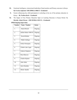 14
IX. Emotional intelligence, instructional leadership of head teachers and Primary outcomes in Kenya.
By Everlyn Jepkemei EDU/DPhil.A/1006/11 –Graduated
X. Factors influencing boy child participation in schooling in the era of free primary education in
Kenya. – By Trufosa Korir - Graduated
XI. The Impact of Free Primary Education Input on Learning Outcomes in Kenya Period. By
Dorothy Akinyi Owour – EDU/D.Phil.A/1011/11. - Graduated
DPhil Ongoing Supervision
Number Name / Number Status
1. Daniel Rotich Ongoing
2. Hellen Odour-1004/10 Ongoing
3. Kuria Kibuika Ongoing
4. Mabel Ambogo Ongoing
5. Emily Cherogony Ongoing
6. Chebet Luke Lagat Ongoing
7. Gideon Cheptarus Ongoing
8. Rose Khavere Ongoing
9. Charles Kiptum Ongoing
10. John Aleke Ongoing
11. Jairo Omulako Ongoing
12. Sheila Kandie Ongoing
 