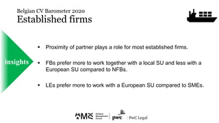  Proximity of partner plays a role for most established firms.
 FBs prefer more to work together with a local SU and les...