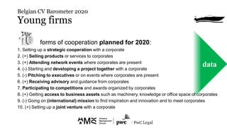 Belgian CV Barometer 2020
Young firms
data
forms of cooperation planned for 2020:
1. Setting up a strategic cooperation wi...