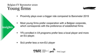  Proximity plays even a bigger role compared to Barometer 2019
 Most young firms prefer cooperation with a Belgian corpo...