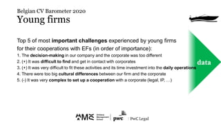 Belgian CV Barometer 2020
Young firms
data
Top 5 of most important challenges experienced by young firms
for their coopera...