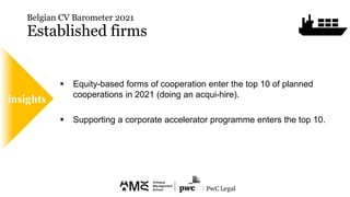  Equity-based forms of cooperation enter the top 10 of planned
cooperations in 2021 (doing an acqui-hire).
 Supporting a...
