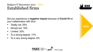 Did you experience a negative impact because of Covid-19 on
your collaboration with SUs:
 Totally not: 25%
 Almost not: ...