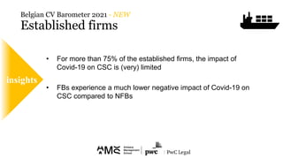 • For more than 75% of the established firms, the impact of
Covid-19 on CSC is (very) limited
• FBs experience a much lowe...