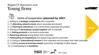 data
Belgian CV Barometer 2021
Young firms
forms of cooperation planned for 2021:
1. Setting up a strategic cooperation wi...