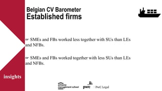 ☞ SMEs and FBs worked less together with SUs than LEs
and NFBs.
☞ SMEs and FBs worked together with less SUs than LEs
and ...