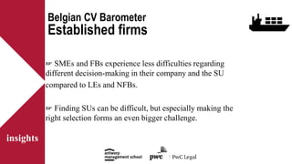 insights
Belgian CV Barometer
Established firms
☞ SMEs and FBs experience less difficulties regarding
different decision-m...