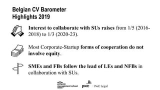 Interest to collaborate with SUs raises from 1/5 (2016-
2018) to 1/3 (2020-23).
Most Corporate-Startup forms of cooperation do not
involve equity.
SMEs and FBs follow the lead of LEs and NFBs in
collaboration with SUs.
Belgian CV Barometer
Highlights 2019
 