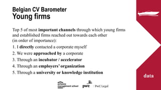 Top 5 of most important channels through which young firms
and established firms reached out towards each other
(in order ...