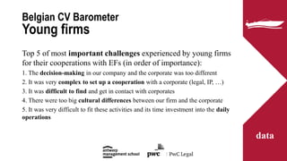 Top 5 of most important challenges experienced by young firms
for their cooperations with EFs (in order of importance):
1....