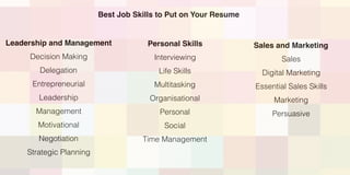 Leadership and Management
Decision Making
Delegation
Entrepreneurial
Leadership
Management
Motivational
Negotiation
Strategic Planning
Best Job Skills to Put on Your Resume
Personal Skills
Interviewing
Life Skills
Multitasking
Organisational
Personal
Social
Time Management
Sales and Marketing
Sales
Digital Marketing
Essential Sales Skills
Marketing
Persuasive
 
