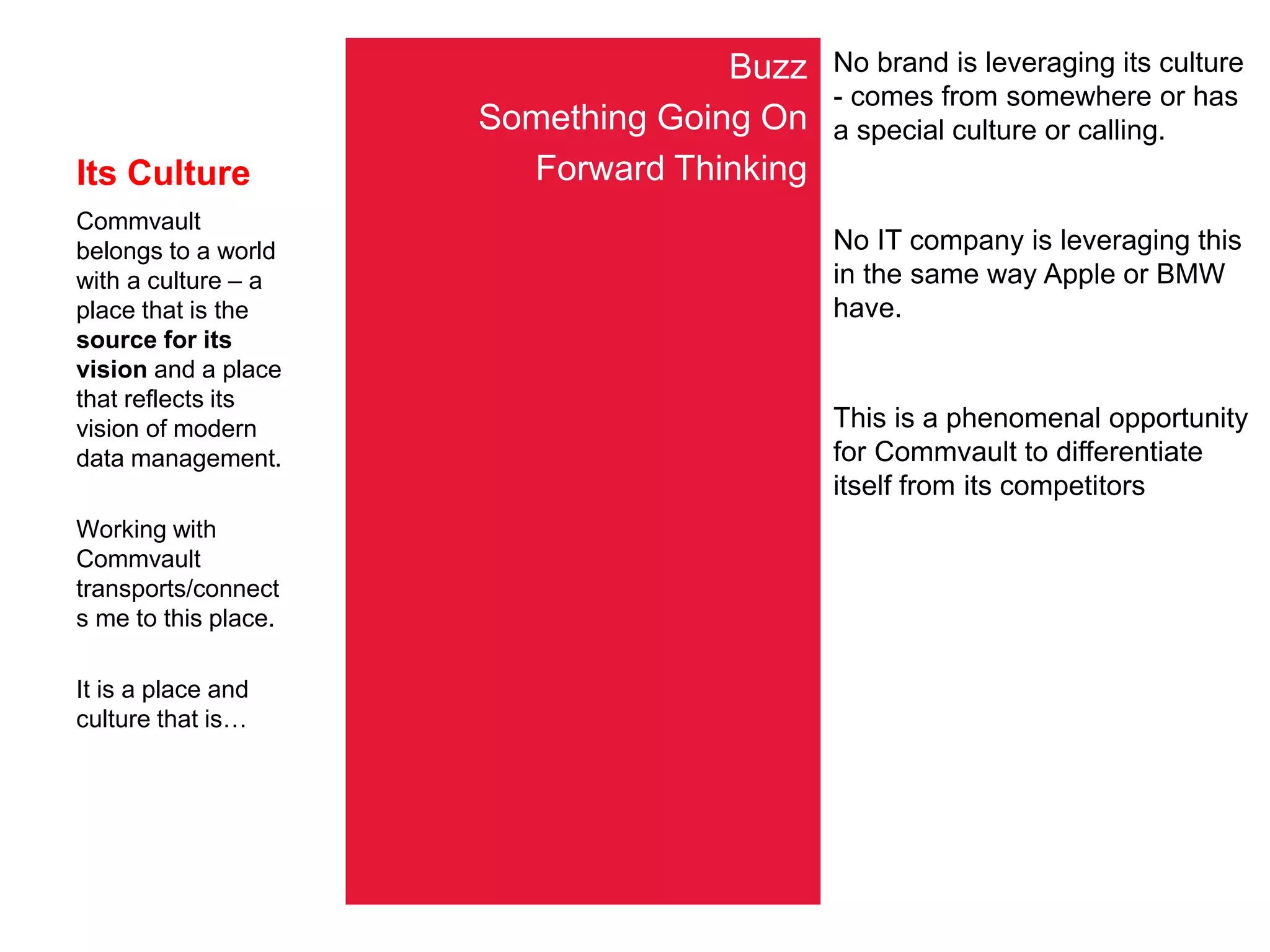 Its Culture
Buzz
Something Going On
Forward Thinking
Commvault
belongs to a world
with a culture – a
place that is the
source for its
vision and a place
that reflects its
vision of modern
data management.
Working with
Commvault
transports/connect
s me to this place.
It is a place and
culture that is…
No brand is leveraging its culture
- comes from somewhere or has
a special culture or calling.
No IT company is leveraging this
in the same way Apple or BMW
have.
This is a phenomenal opportunity
for Commvault to differentiate
itself from its competitors
 
