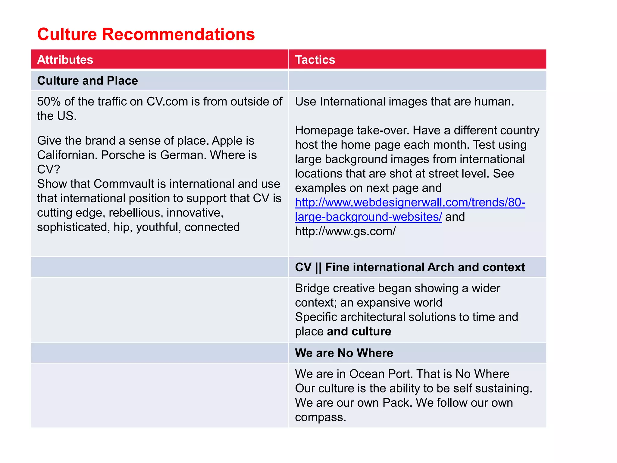 Culture Recommendations
Attributes Tactics
Culture and Place
50% of the traffic on CV.com is from outside of
the US.
Give the brand a sense of place. Apple is
Californian. Porsche is German. Where is
CV?
Show that Commvault is international and use
that international position to support that CV is
cutting edge, rebellious, innovative,
sophisticated, hip, youthful, connected
Use International images that are human.
Homepage take-over. Have a different country
host the home page each month. Test using
large background images from international
locations that are shot at street level. See
examples on next page and
http://www.webdesignerwall.com/trends/80-
large-background-websites/ and
http://www.gs.com/
CV || Fine international Arch and context
Bridge creative began showing a wider
context; an expansive world
Specific architectural solutions to time and
place and culture
We are No Where
We are in Ocean Port. That is No Where
Our culture is the ability to be self sustaining.
We are our own Pack. We follow our own
compass.
 