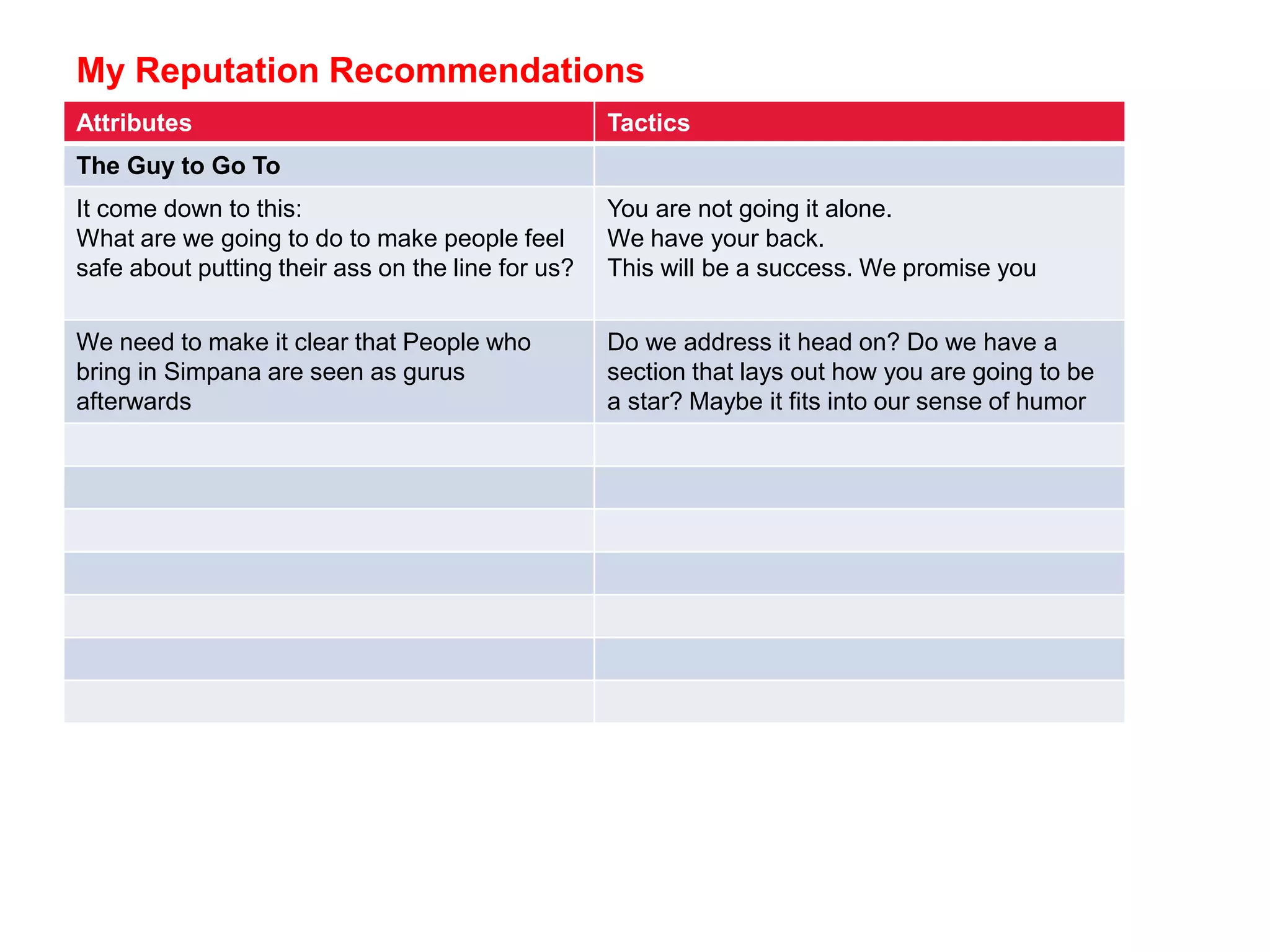 My Reputation Recommendations
Attributes Tactics
The Guy to Go To
It come down to this:
What are we going to do to make people feel
safe about putting their ass on the line for us?
You are not going it alone.
We have your back.
This will be a success. We promise you
We need to make it clear that People who
bring in Simpana are seen as gurus
afterwards
Do we address it head on? Do we have a
section that lays out how you are going to be
a star? Maybe it fits into our sense of humor
 