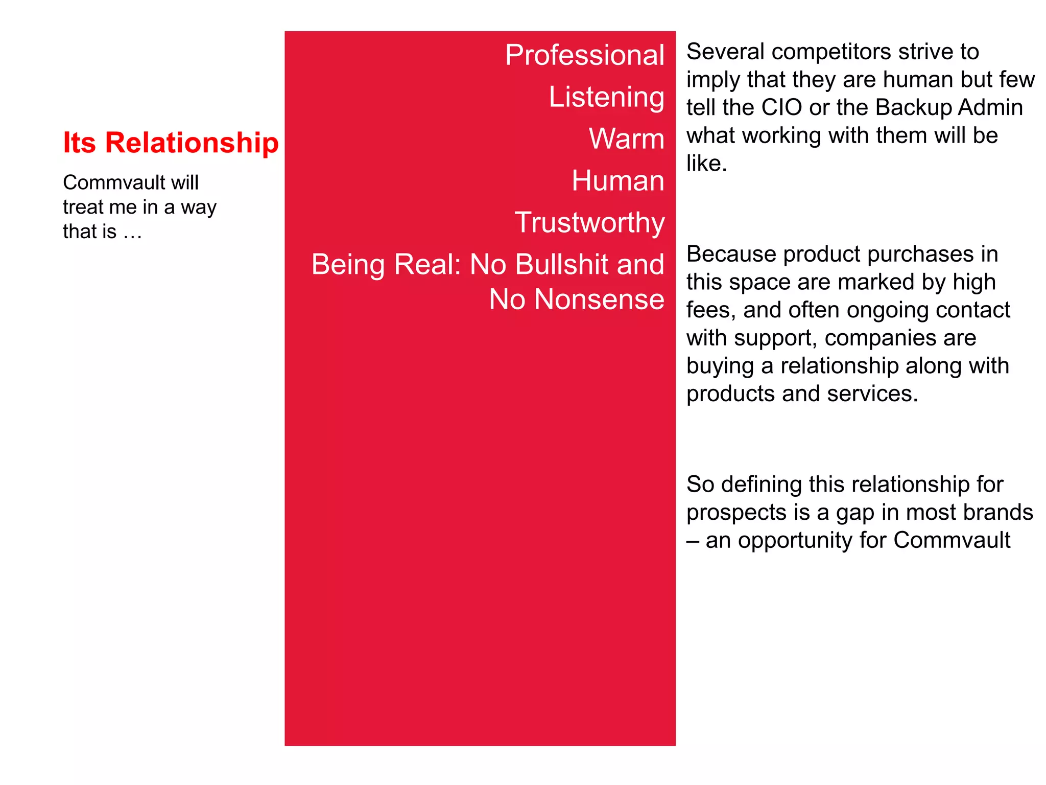 Its Relationship
Professional
Listening
Warm
Human
Trustworthy
Being Real: No Bullshit and
No Nonsense
Commvault will
treat me in a way
that is …
Several competitors strive to
imply that they are human but few
tell the CIO or the Backup Admin
what working with them will be
like.
Because product purchases in
this space are marked by high
fees, and often ongoing contact
with support, companies are
buying a relationship along with
products and services.
So defining this relationship for
prospects is a gap in most brands
– an opportunity for Commvault
 