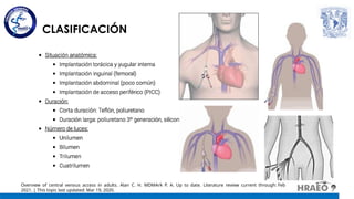 Comprehensive Cvc Comprehensive Guide to Central Venous Catheter (CVC) Placement and ...