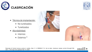 Comprehensive Cvc Comprehensive Guide to Central Venous Catheter (CVC) Placement and ...