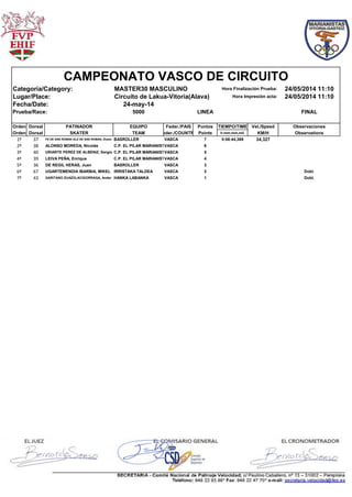 CAMPEONATO VASCO DE CIRCUITO
Categoría/Category: MASTER30 MASCULINO Hora Finalización Prueba: 24/05/2014 11:10
Lugar/Place: Circuito de Lakua-Vitoria(Alava) Hora Impresión acta: 24/05/2014 11:10
Fecha/Date: 24-may-14
Prueba/Race: 5000 LINEA FINAL
Orden Dorsal PATINADOR EQUIPO Feder./PAIS Puntos TIEMPO/TIME Vel./Speed Observaciones
Orden Dorsal SKATER TEAM Feder./COUNTRY Points h:mm:mm,mil. KM/H Observations
1º 37 PZ DE SAN ROMAN GLZ DE SAN ROMAN, Ekaitz BASROLLER VASCA 7 0:08:44,369 34,327
2º 38 ALONSO MOREDA, Nicolás C.P. EL PILAR MARIANISTASVASCA 6
3º 40 URIARTE PEREZ DE ALBENIZ, Sergio C.P. EL PILAR MARIANISTASVASCA 5
4º 39 LEIVA PEÑA, Enrique C.P. EL PILAR MARIANISTASVASCA 4
5º 36 DE REGIL HERAS, Juan BASROLLER VASCA 3
6º 67 UGARTEMENDIA IBARBIA, MIKEL IRRISTAKA TALDEA VASCA 2 Dobl.
7º 43 GARITANO ZUAZOLACIGORRAGA, Ander HANKA LABANKA VASCA 1 Dobl.
 