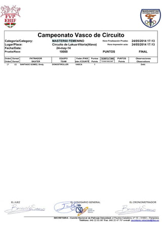 Campeonato Vasco de Circuito
Categoría/Category: MASTER60 FEMENINO Hora Finalización Prueba: 24/05/2014 17:13
Lugar/Place: Circuito de Lakua-Vitoria(Alava) Hora Impresión acta: 24/05/2014 17:13
Fecha/Date: 24-may-14
Prueba/Race: 10000 PUNTOS FINAL
Orden Dorsal PATINADOR EQUIPO Feder./PAIS Puntos TIEMPO/TIME PUNTOS Observaciones
Orden Dorsal SKATER TEAM Feder./COUNTRY Points h:mm:mm,mil. Points Observations
1º 60 SANTIAGO GOMEZ, Sindy DONOSTIROLLER VASCA 1 Dobl.
 