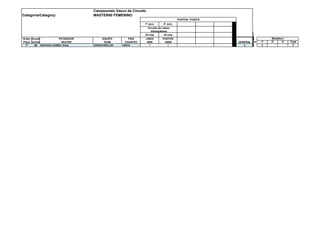 Campeonato Vasco de Circuito
Categoría/Category: MASTER60 FEMENINO
PUNTOS / POINTS
24-may-14 1ª Jorn. 2ª Jorn.
Circuito de Lakua-
Vitoria(Alava)
TODAS 24-may 24-may
Orden Dorsal PATINADOR EQUIPO PAIS LINEA PUNTOS PruebasSuma Medallero
Place Number SKATER TEAM COUNTRY 5000 10000 GENERAL HandicapGral 1º 2º 3º Total
1º 60 SANTIAGO GOMEZ, Sindy DONOSTIROLLER VASCA 1 1 2 2 2
 