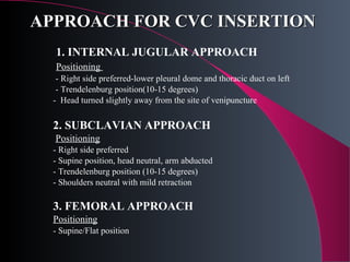 C V C Presentation | PPT