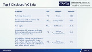 Cvca 2014 vc data deck | PDF