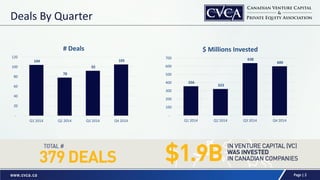 Cvca 2014 vc data deck | PDF