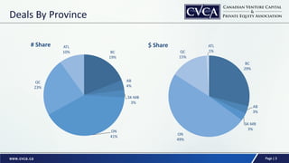 Cvca 2014 vc data deck | PDF