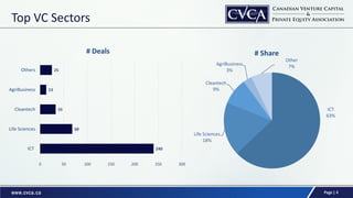 Cvca 2014 vc data deck | PDF