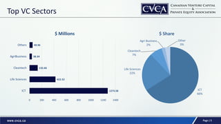 Cvca 2014 vc data deck | PDF