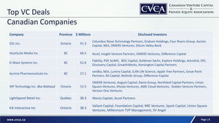 Cvca 2014 vc data deck | PDF
