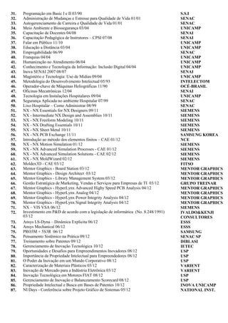90. Investidores Iniciantes 04/13 TOPE UNICAMP
91. Introdução ao Estudo de Redes com Pajek 04/13 TOPE UNICAMP
92. Workshop Geração de Modelo de Negócios e Metodologia Lean Startup 04/13 INOVA UNICAMP
93. NI Days - Conferência sobre Projeto Gráfico de Sistemas 04/13 NATIONAL INST.
94. Supervisory HIscada Pro 05/13 HI TECNOLOGIA
95. Abaqus / Isight - CAE 07/13 SMARTTECH
96. Abaqus / Ansa - CAE 08/13 SMARTTECH
97. Crack the Case 08/13 BOSTON CONSULTING
98. Abaqus/CFD - CAE 08/13 SMARTTECH
99. How to become a strategic reader and enhance your learning 08/13 UNICAMP
100. As Estratégias do Palestrante Profissional 08/13 Roberto Shinyashiki
101. Avaliador Congresso de Matemática Aplicada e Computacional 09/13 SBMAC
102. Falar em Público UNICAMP
103. Workshop sobre Produtividade UNICAMP
104. Workshop de Vendas UNICAMP
105. Astrofísica Geral MCTI
106. Encontro Tecnológico Brasil-Alemanha (Programa Inovar-auto ) BOSCH
107. Scientific Publishing: Insights into what authors, editors and journals want ELSEVIER
108. Workshop Business Model Canvas INOVA UNICAMP
109. NI Days - Technology Conference about Graphical System Design 2014 NATIONAL INST.
110. Personal Prep FUNDAÇÃO ESTUDAR
111. Método Lógico para Escrita Científica UNICAMP
112. LabX: Inovação e Liderança FUNDAÇÃO ESTUDAR
 