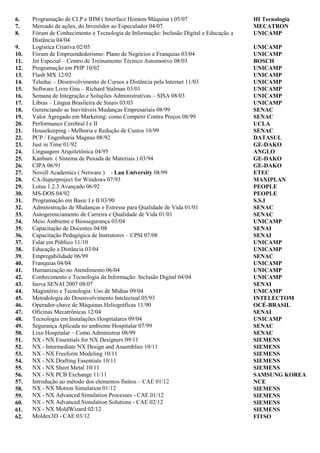 39. Empregabilidade 06/99 SENAC
40. Franquias 04/04 UNICAMP
41. Humanização no Atendimento 06/04 UNICAMP
42. Conhecimento e Tecnologia da Informação: Inclusão Digital 04/04 UNICAMP
43. Inova SENAI 2007 08/07 SENAI
44. Magistério e Tecnologia: Uso de Mídias 09/04 UNICAMP
45. Metodologia do Desenvolvimento Intelectual 05/93 INTELECTOM
46. Operador-chave de Máquinas Heliográficas 11/90 OCÉ-BRASIL
47. Oficinas Mecatrônicas 12/04 SENAI
48. Tecnologia em Instalações Hospitalares 09/04 UNICAMP
49. Segurança Aplicada no ambiente Hospitalar 07/99 SENAC
50. Lixo Hospitalar – Como Administrar 08/99 SENAC
51. NX - NX Essentials for NX Designers 09/11 SIEMENS
52. NX - Intermediate NX Design and Assemblies 10/11 SIEMENS
53. NX - NX Freeform Modeling 10/11 SIEMENS
54. NX - NX Drafting Essentials 10/11 SIEMENS
55. NX - NX Sheet Metal 10/11 SIEMENS
56. NX - NX PCB Exchange 11/11 SAMSUNG KOREA
57. Introdução ao método dos elementos finitos – CAE 01/12 NCE
58. NX - NX Motion Simulation 01/12 SIEMENS
59. NX - NX Advanced Simulation Processes - CAE 01/12 SIEMENS
60. NX - NX Advanced Simulation Solutions - CAE 02/12 SIEMENS
61. NX - NX MoldWizard 02/12 SIEMENS
62. Moldex3D - CAE 03/12 FITSO
63. Mentor Graphics - Board Station 03/12 MENTOR GRAPHICS
64. Mentor Graphics - Design Architect 03/12 MENTOR GRAPHICS
65. Mentor Graphics - Library Management System 03/12 MENTOR GRAPHICS
66. Gestão Estratégica de Marketing, Vendas e Serviços para Empresas de TI 03/12 GRUPO TREINAR
67. Mentor Graphics - HyperLynx Advanced Highy Speed PCB Analysis 04/12 MENTOR GRAPHICS
68. Mentor Graphics - HyperLynx Analog 04/12 MENTOR GRAPHICS
69. Mentor Graphics - HyperLynx Power Integrity Analysis 04/12 MENTOR GRAPHICS
70. Mentor Graphics - HyperLynx Signal Integrity Analysis 04/12 MENTOR GRAPHICS
71. NX – VIS VSA 06/12 SIEMENS
72. Investimento em P&D de acordo com a legislação de informática (No. 8.248/1991)
03/12
IVALDO&KENJI
CONSULTORES
73. Ansys LS-Dyna – Dinâmica Explicita 06/12 ESSS
74. Ansys Mechanical 06/12 ESSS
75. PRO3M + 5S3R 06/12 SAMSUNG
76. Pensamento Sistêmico na Prática 09/12 SENAC SP
77. Treinamento sobre Patentes 09/12 DIBLASI
78. Gerenciamento de Inovação Tecnológica 10/12 IETEC
79. Oportunidades e Desafios para Empreendimentos Inovadores 08/12 USP
80. Importância da Propriedade Intelectual para Empreendedores 08/12 USP
81. O Poder da Inovação em um Mundo Corporativo 08/12 USP
82. Caracterização de Materiais Plásticos 03/12 VARIENT
83. Inovação de Mercado para a Indústria Eletrônica 03/12 VARIENT
84. Inovação Tecnológica em Motores FIAT 08/12 USP
85. Gerenciamento de Inovação e Balanceamento Scorecard 08/12 USP
86. Propriedade Intelectual e Busca em Bases de Patentes 10/12 INOVA UNICAMP
87. NI Days - Conferência sobre Projeto Gráfico de Sistemas 05/12 NATIONAL INST.
88. Stock Market, of the Investor to Speculator 04/07 UNICAMP MECATRON
89. Como fazer um Pitch 03/13 INOVA UNICAMP
90. Investidores Iniciantes 04/13 TOPE UNICAMP
91. Introdução ao Estudo de Redes com Pajek 04/13 TOPE UNICAMP
92. Workshop Geração de Modelo de Negócios e Metodologia Lean Startup 04/13 INOVA UNICAMP
93. NI Days - Conferência sobre Projeto Gráfico de Sistemas 04/13 NATIONAL INST.
94. Supervisory HIscada Pro 05/13 HI TECNOLOGIA
95. Abaqus / Isight - CAE 07/13 SMARTTECH
 