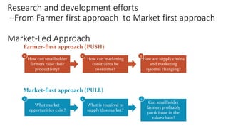 Research and development efforts
–From Farmer first approach to Market first approach
Market-Led Approach
How can smallholder
farmers raise their
productivity?
How can marketing
constraints be
overcome?
How are supply chains
and marketing
systems changing?
1 2 3
Farmer-first approach (PUSH)
What market
opportunities exist?
What is required to
supply this market?
Can smallholder
farmers profitably
participate in the
value chain?
1 2 3
Market-first approach (PULL)
 