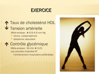 EXERCICEEXERCICE
  Taux de cholestérol HDL
  Tension artérielle
Méta-analyse :  6,9/4,9 mm Hg
 rénine, norépinéphrine
 résistance vasculaire
  Contrôle glycémique
Méta-analyse : Hb A1c  0,01
Les activités d’aérobie ET
l’entraînement musculaire préférables
 